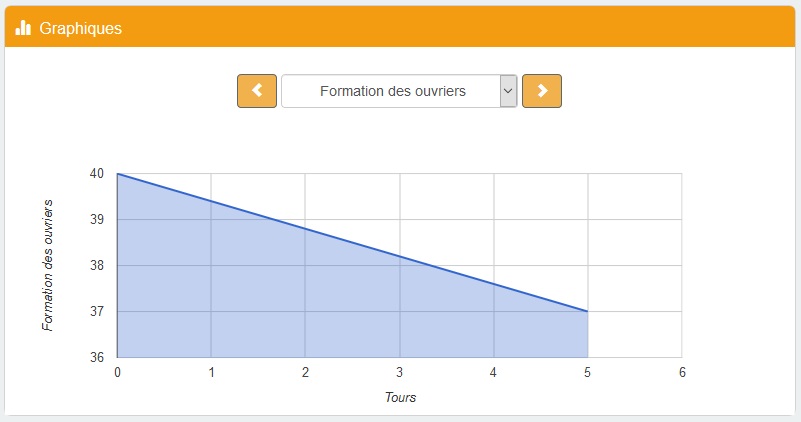 Exemple de page de graphique